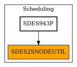 Caller Graph