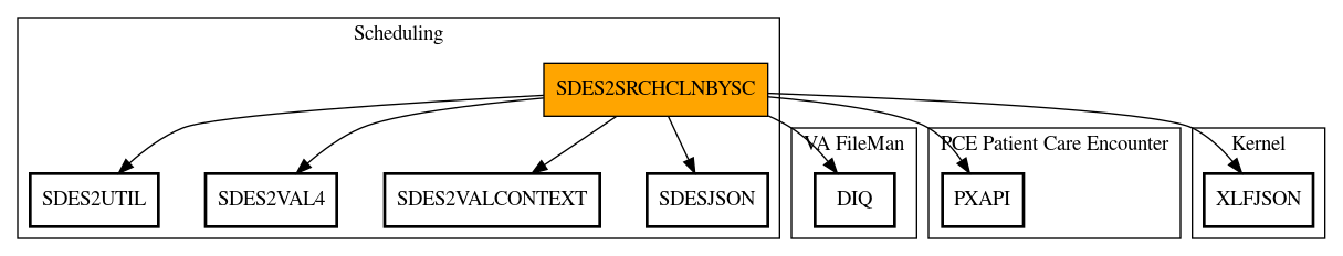 Call Graph