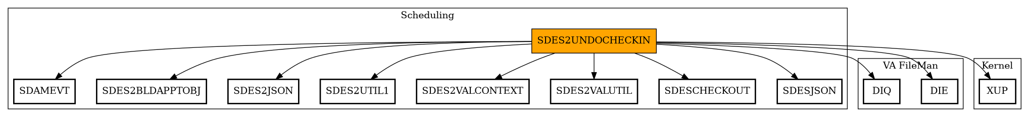 Call Graph