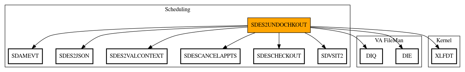 Call Graph