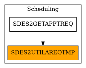 Caller Graph