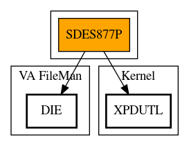 Call Graph