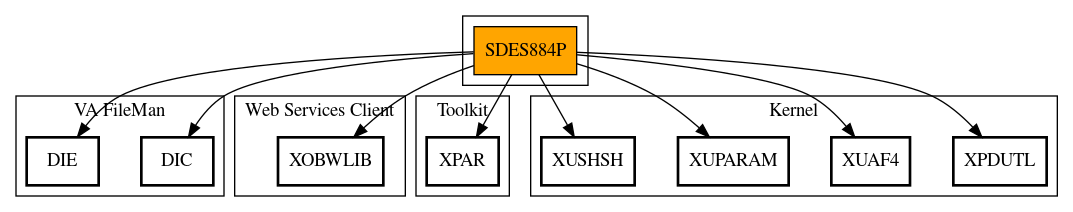 Call Graph