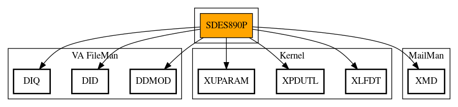 Call Graph