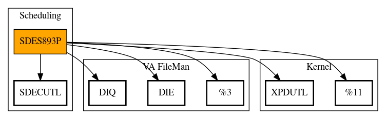 Call Graph