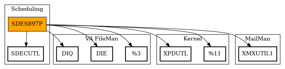 Call Graph