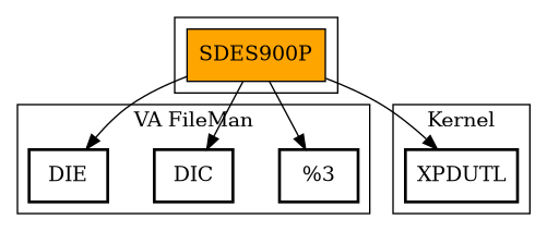Call Graph