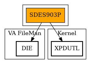 Call Graph