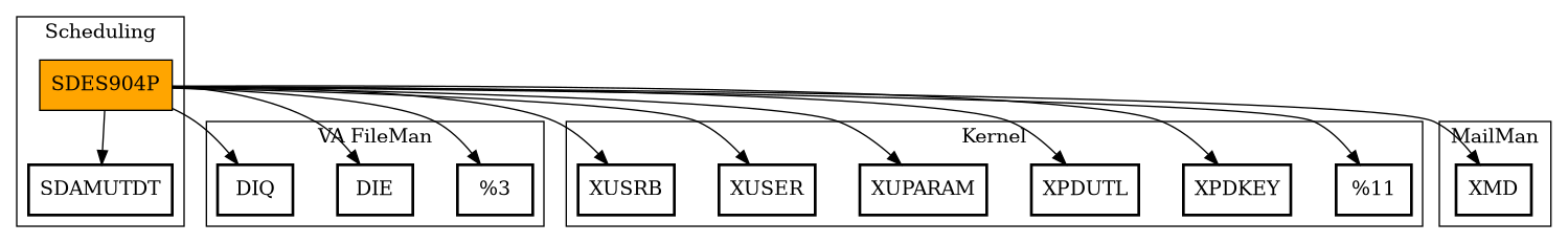Call Graph