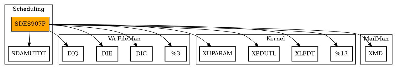 Call Graph