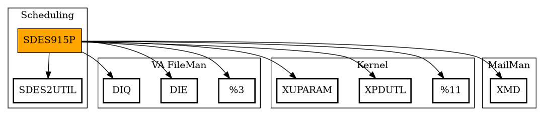 Call Graph