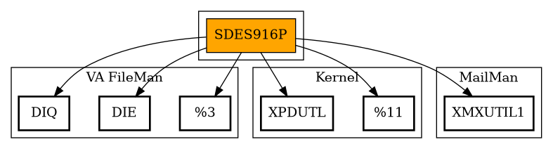Call Graph