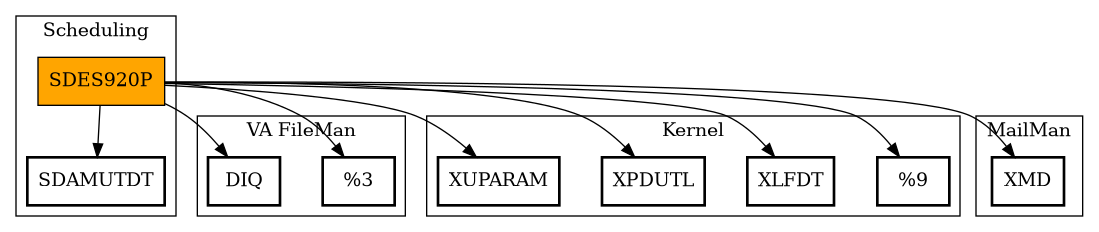 Call Graph