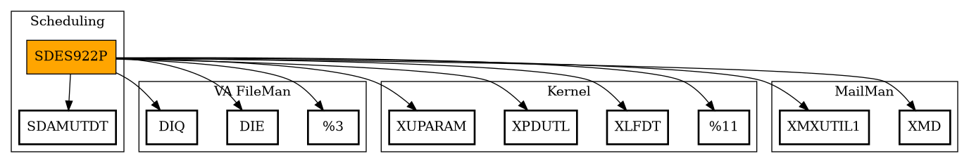 Call Graph