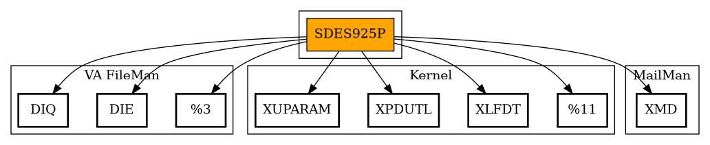 Call Graph