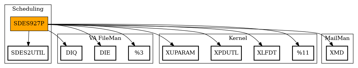 Call Graph