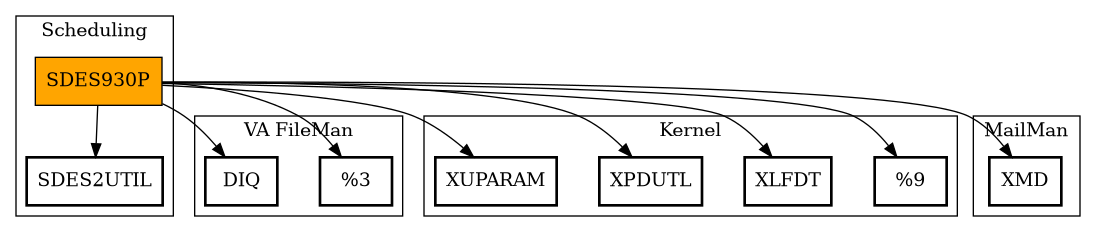 Call Graph