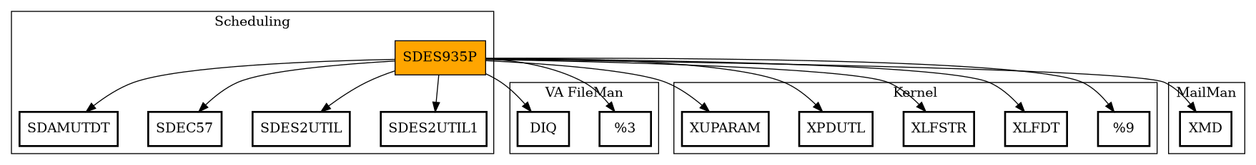 Call Graph