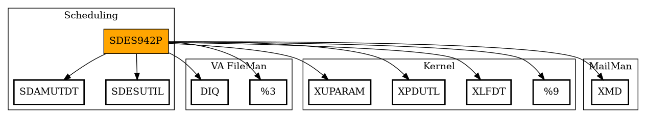 Call Graph