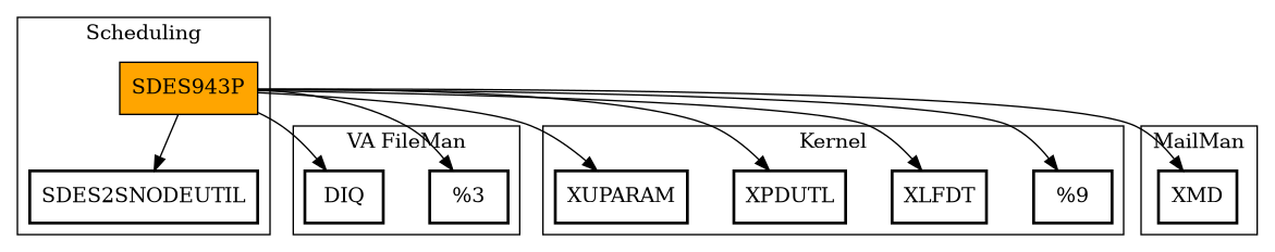 Call Graph