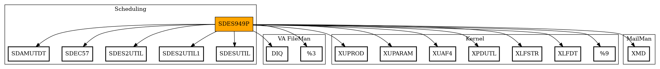 Call Graph