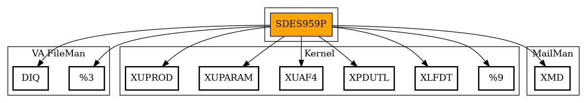 Call Graph