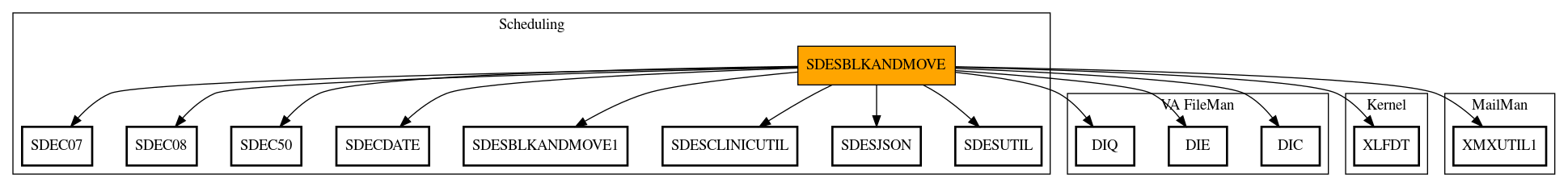 Call Graph