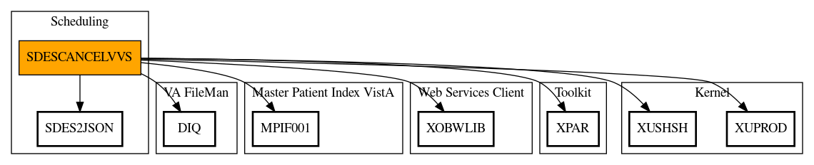 Call Graph