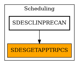 Caller Graph