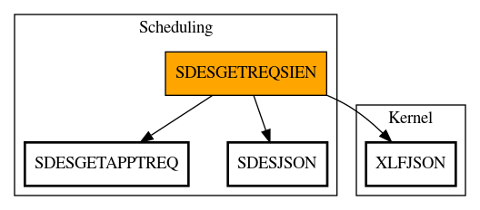 Call Graph