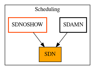 Caller Graph