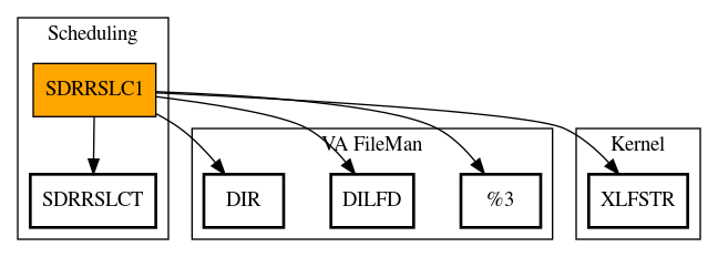 Call Graph