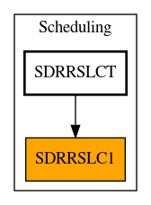 Caller Graph