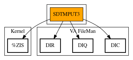 Call Graph