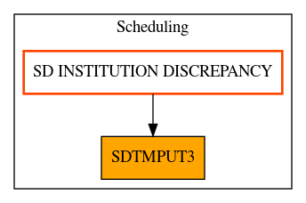 Caller Graph