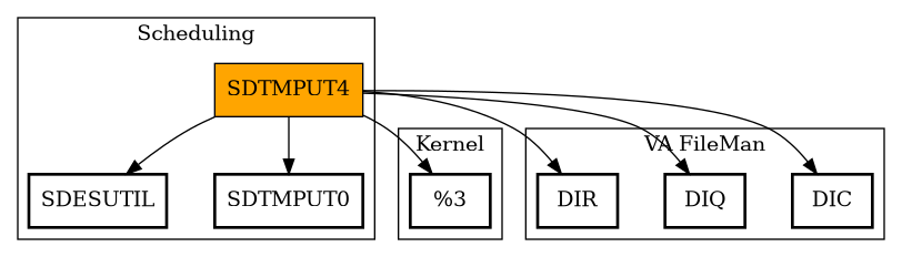 Call Graph