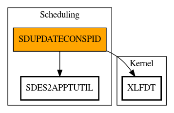 Call Graph