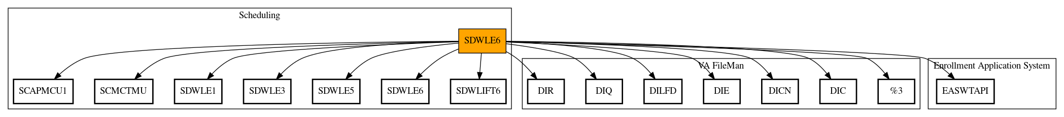 Call Graph