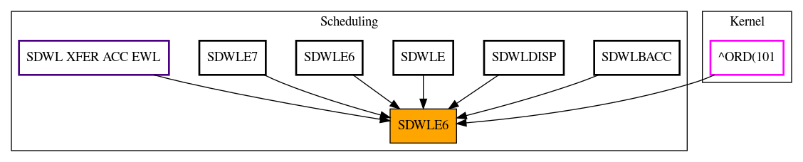 Caller Graph