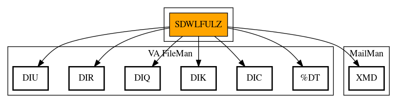 Call Graph