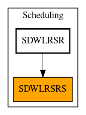 Caller Graph