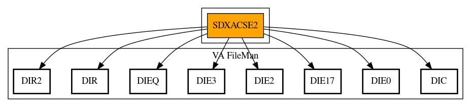 Call Graph