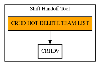 Call Graph