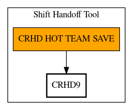 Call Graph