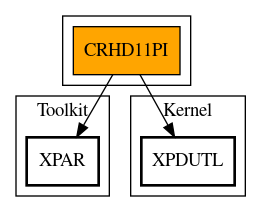 Call Graph