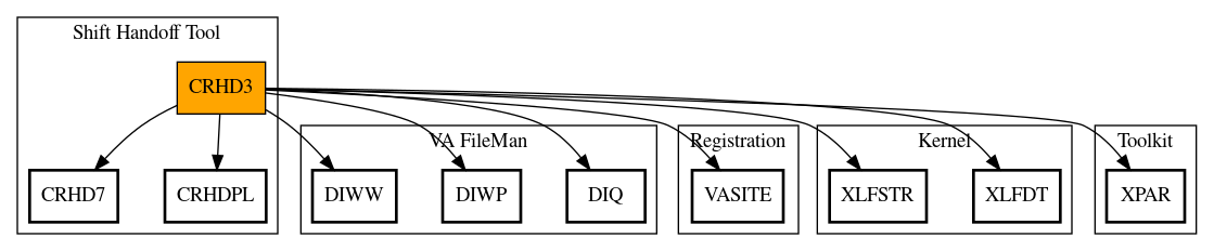 Call Graph