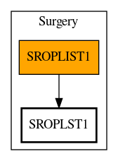 Call Graph