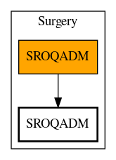 Call Graph