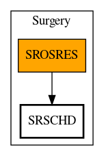 Call Graph