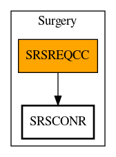 Call Graph